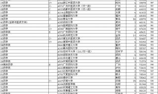 2022年高考985录取分数线