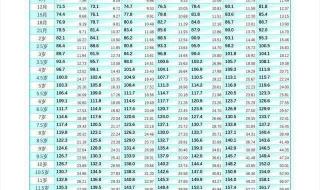 2020年儿童标准身高对照表