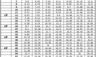 2020年儿童标准身高对照表